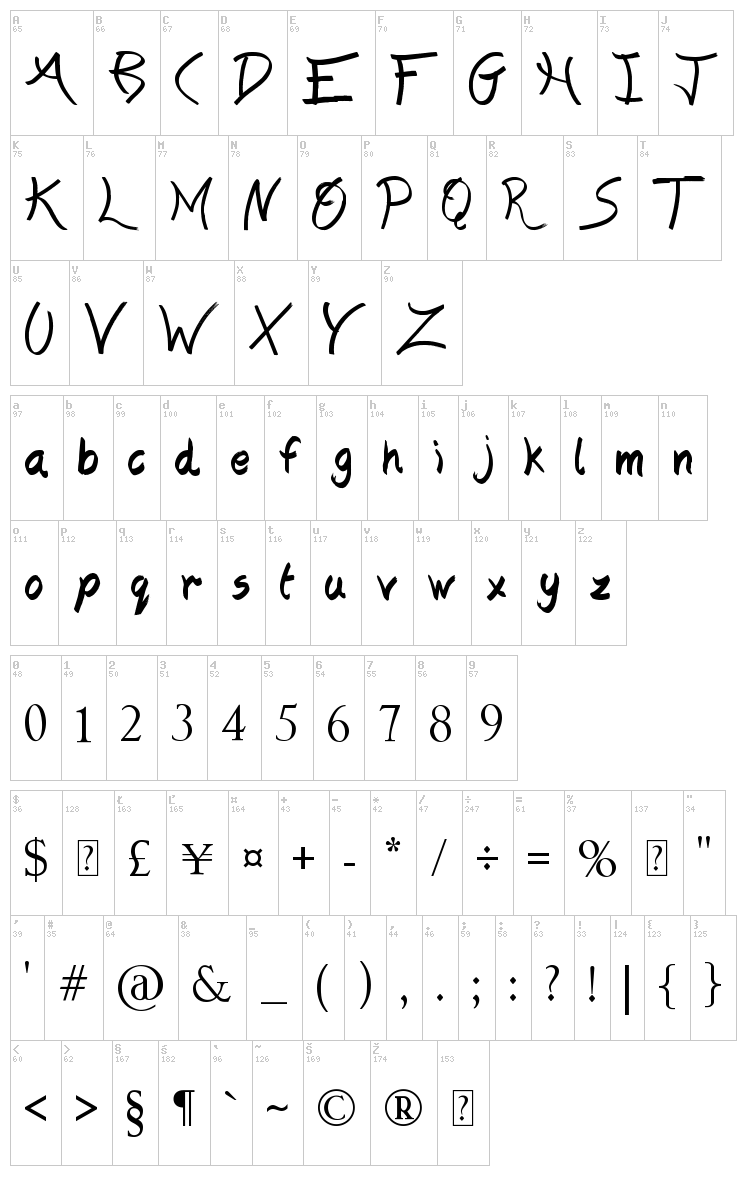 The Blue Oasis font map